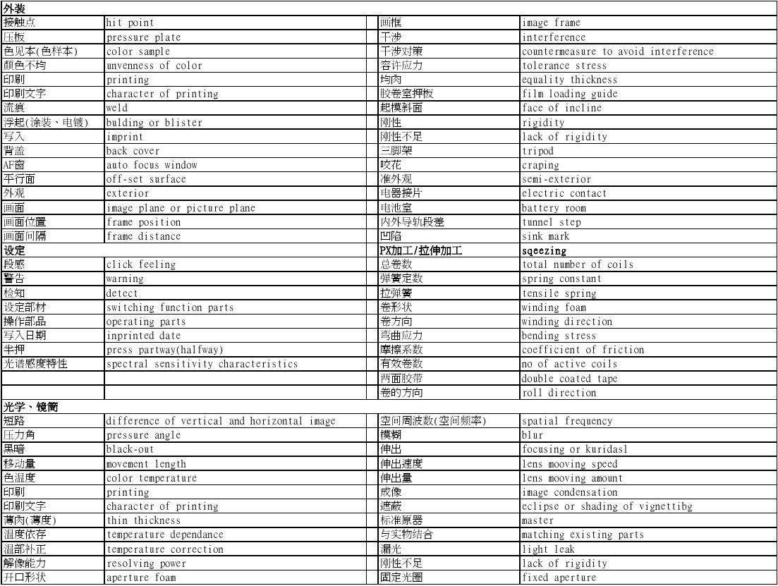 词条是指什么_词条是什么意思_词条是啥意思