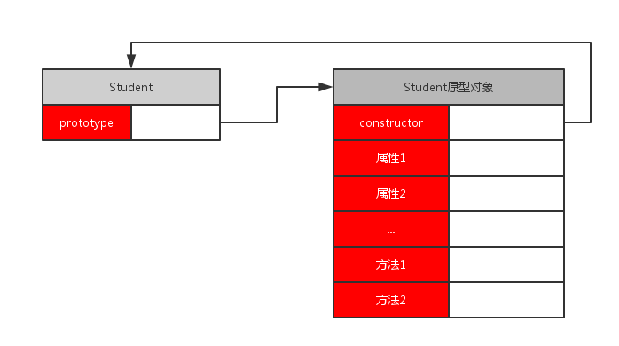 如何判断空对象_js判断是否是空对象_判断对象是否为空对象