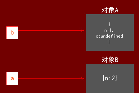 js判断是否是空对象_如何判断空对象_判断对象是否为空对象