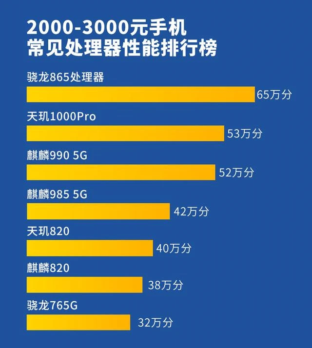 3000超高性能游戏手机_3000以内最强游戏手机_3000游戏手机排行