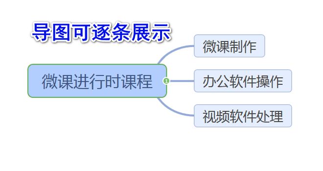 希沃白板课件导出格式_希沃白板课件导出是什么格式_如何把希沃白板的课件导出为ppt