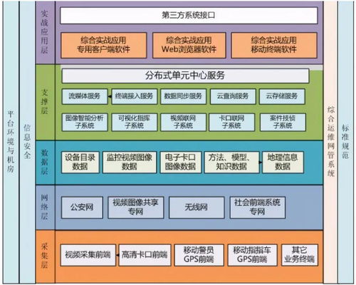 安全软件架构设计