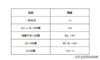 名词复数小游戏,名词复数游戏化学习体验