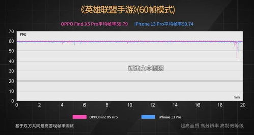 ios测游戏帧率,iOS游戏帧率检测与优化全攻略