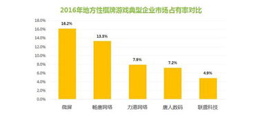 从游戏棋牌,传统娱乐的现代演绎与市场分析