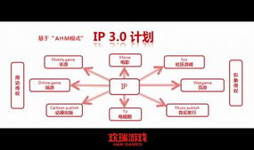 游戏合作ip