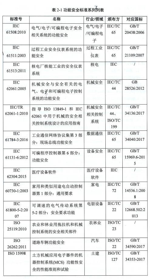 软件安全功能标准