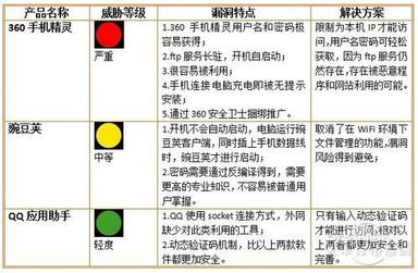 安全风险软件哪个好