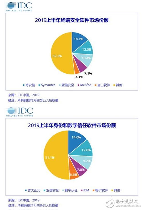 软件行业安全吗现在