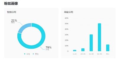 短期借款软件哪个安全