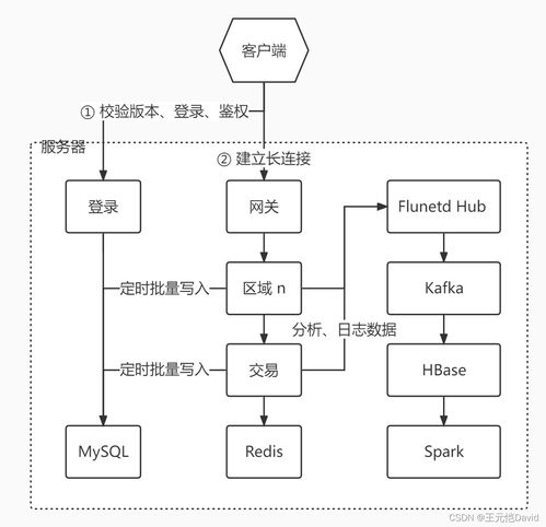 游戏间构造,打造沉浸式虚拟世界之旅