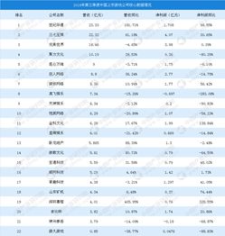 国内游戏公司排名,盘点国内顶尖游戏公司排名