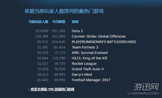 steam热门游戏,热门游戏盘点与趋势分析