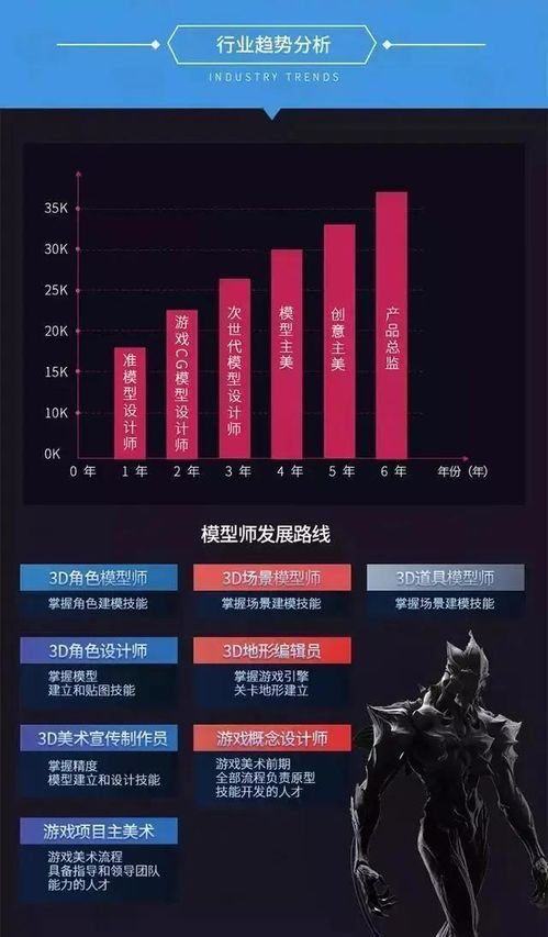 游戏建模师需要学什么专业,专业选择与技能提升解析