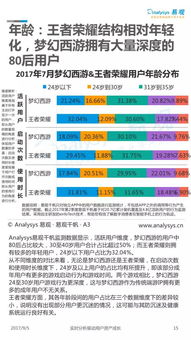 游戏产品分析报告,游戏产品分析报告核心概览