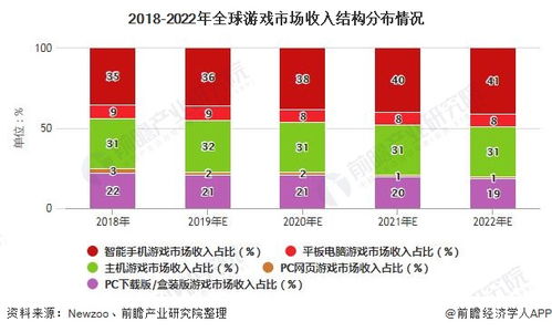 游戏发展前景,探索Web3、3A游戏、手机游戏与网络游戏的新纪元