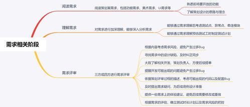 游戏测试流程,全面解析与优化策略