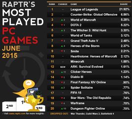 pc网络游戏排行榜,探寻玩家新宠