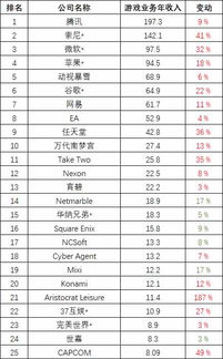中国游戏公司排名,盘点国内顶尖游戏公司实力与影响力