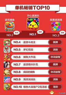 消费榜游戏,热门游戏盘点与市场趋势分析