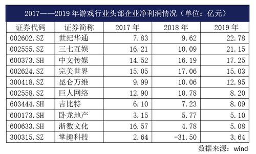 游戏分级制,规范游戏市场秩序