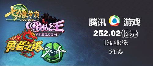 1游戏公司,铸就魔兽争霸传奇的史诗级游戏公司