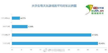 大学生玩游戏调查问卷,大学生游戏行为与心理特征调查分析