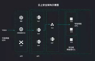 游戏服务器架设,从基础到实战
