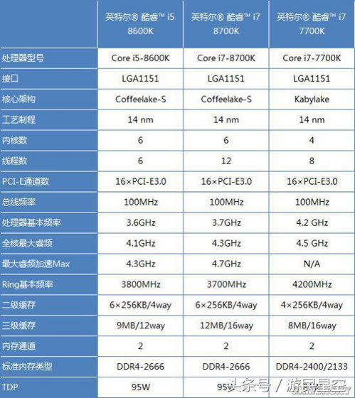 玩游戏买i5还是i7,揭秘游戏体验差异