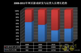 网络游戏投资,市场趋势、风险与机遇解析