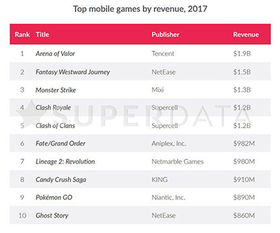 2017游戏手机排行,性能与体验的巅峰对决