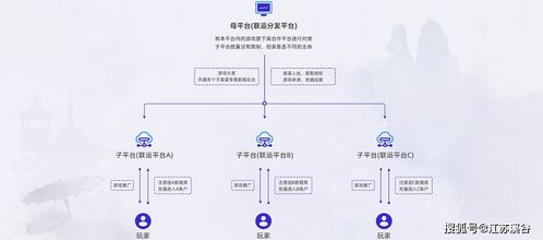 cps游戏渠道,全方位解析游戏营销新趋势