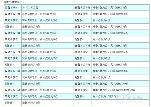 三公牌游戏规则