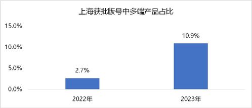 上海棋牌游戏开发,创新与发展的融合