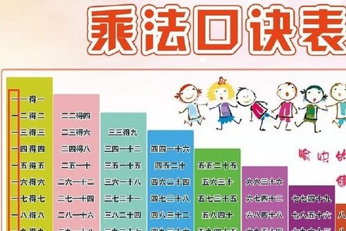 九九乘法表游戏规则,提升数学能力