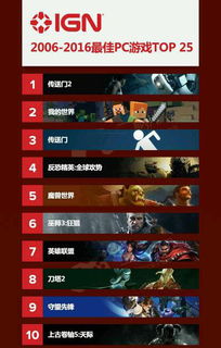 最佳pc游戏
