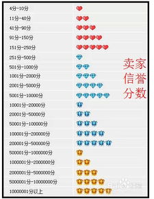 游戏信用等级,揭秘玩家实力与信誉的量化标准