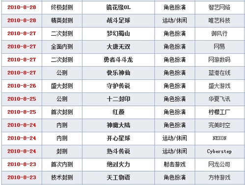 网络游戏测试表,深度解析游戏品质与优化策略