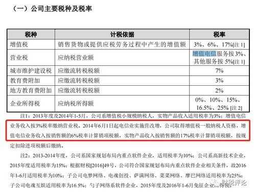 游戏增值税,游戏行业增值税政策解析与应对策略