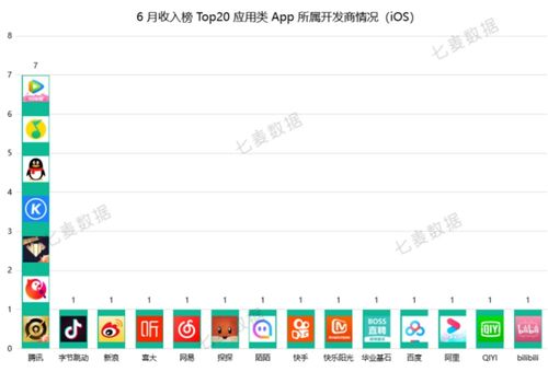 游戏收入值,盘点年度最赚钱的爆款游戏