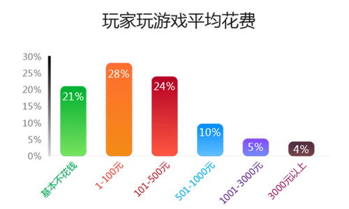 比数数游戏,锻炼思维