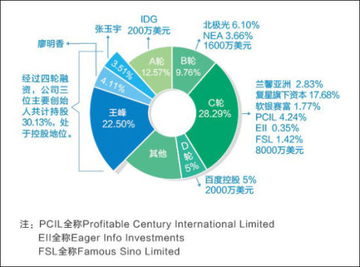 游戏的股权,探寻游戏产业的资本密码