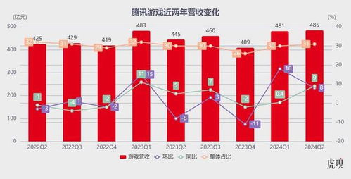 游戏收入下滑,行业挑战与转型之路
