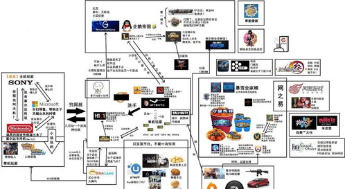 pc游戏链,PC游戏链的无限魅力与未来展望