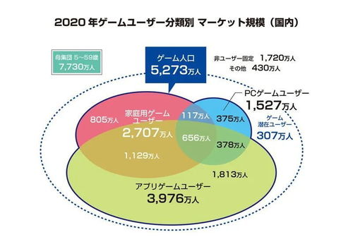 swotch日本游戏,揭秘日本游戏产业的竞争优势与挑战