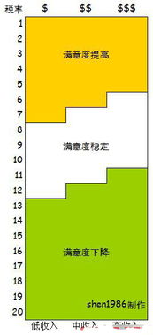 做游戏税率,税率背后的经济密码