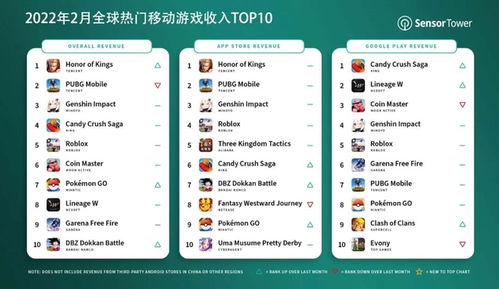 游戏收入图,洞察行业增长脉络