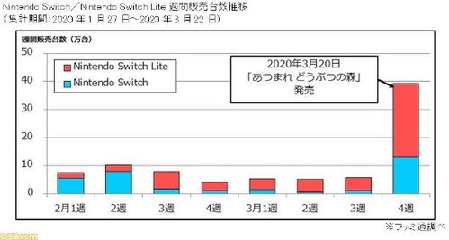 ns游戏关税,市场动态与消费者权益
