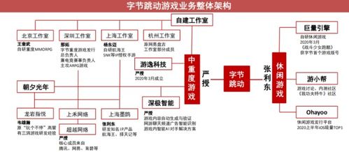 字节游戏项目,打造行业新标杆