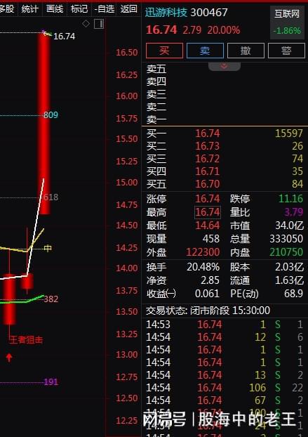 游戏股逻辑,揭秘市场热点与投资逻辑
